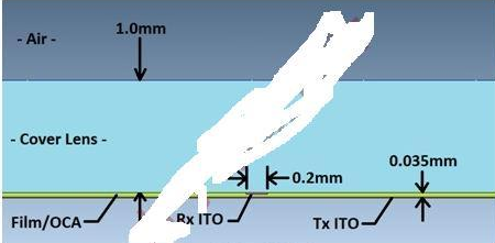 触摸显现屏电磁搅扰 触摸显现屏电磁搅扰